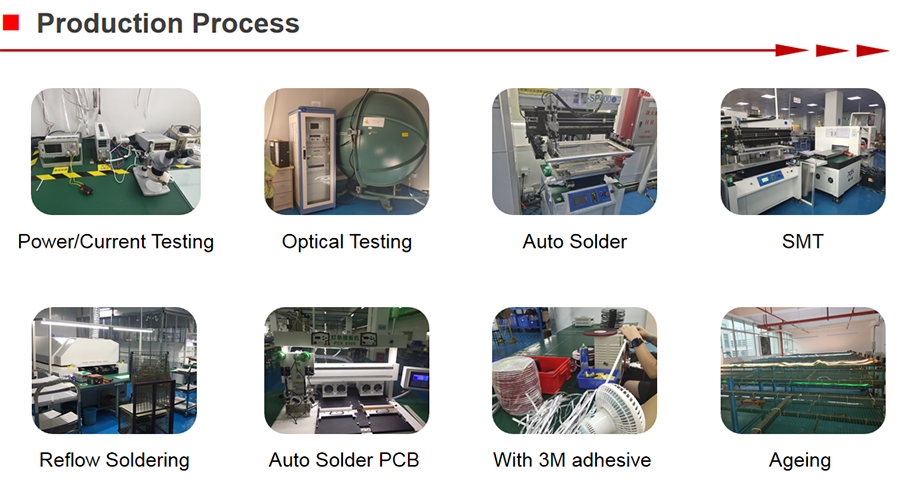 processo di produzione strisce LED